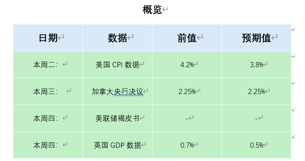 外汇119新闻