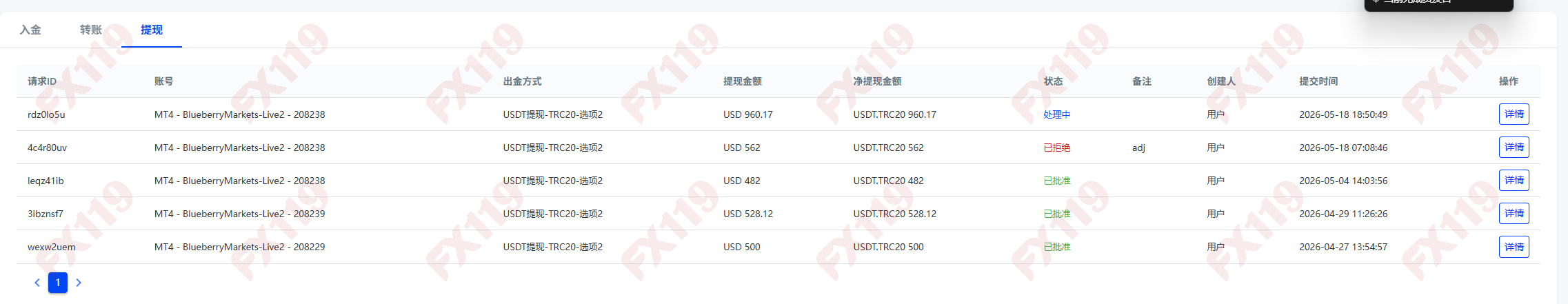 外汇119