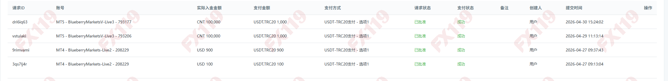 外汇119